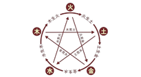 【中醫(yī)知識】神奇的五行艾灸法，是古法的精妙！
